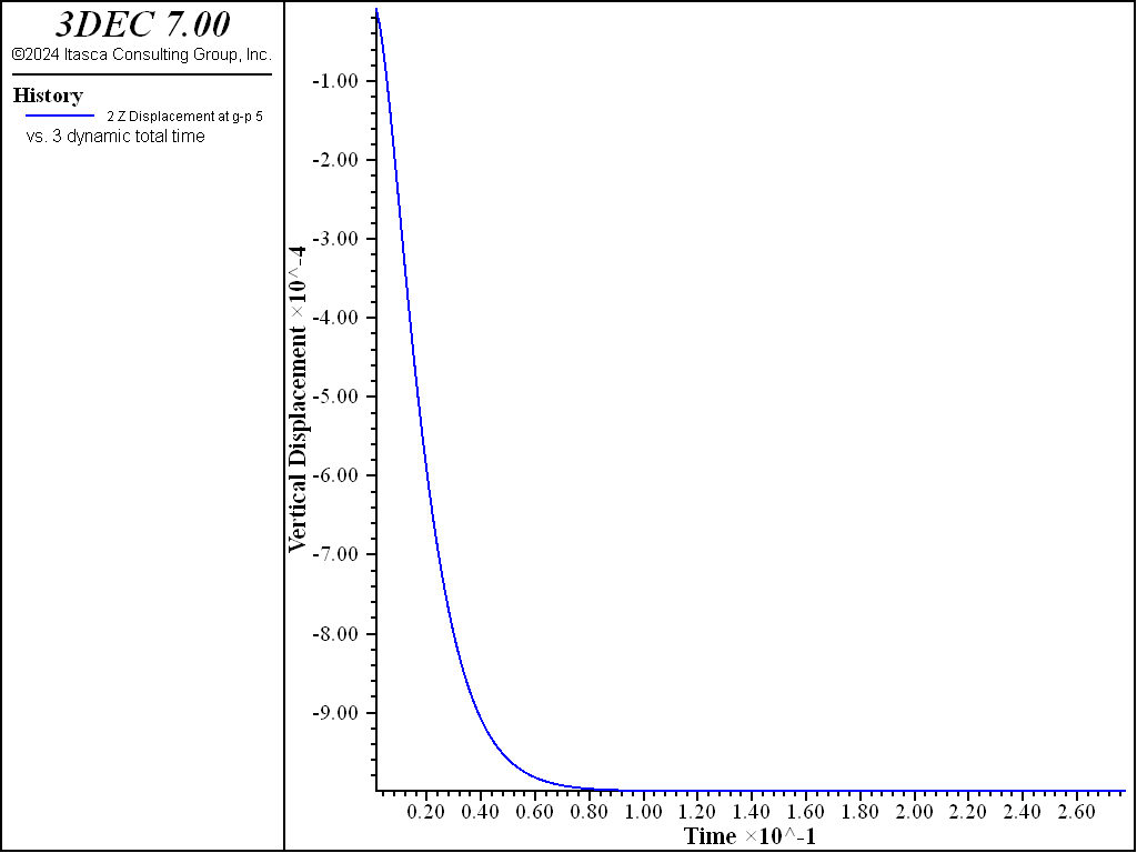../../../../../_images/130f0039-vertical-disp-vs-time-damp-mass-stiff.png