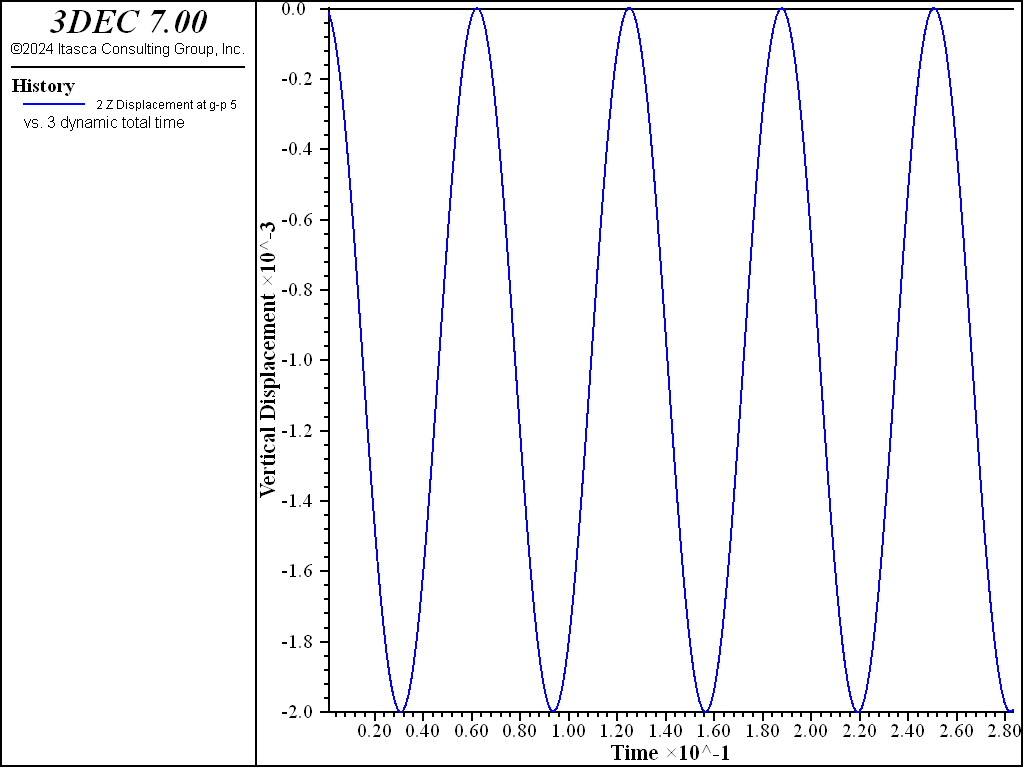 ../../../../../_images/130f0039-vertical-disp-vs-time-nodamp.png