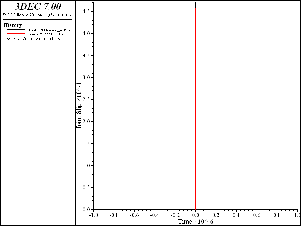 ../../../../../_images/LineSourceDisc-slip.png