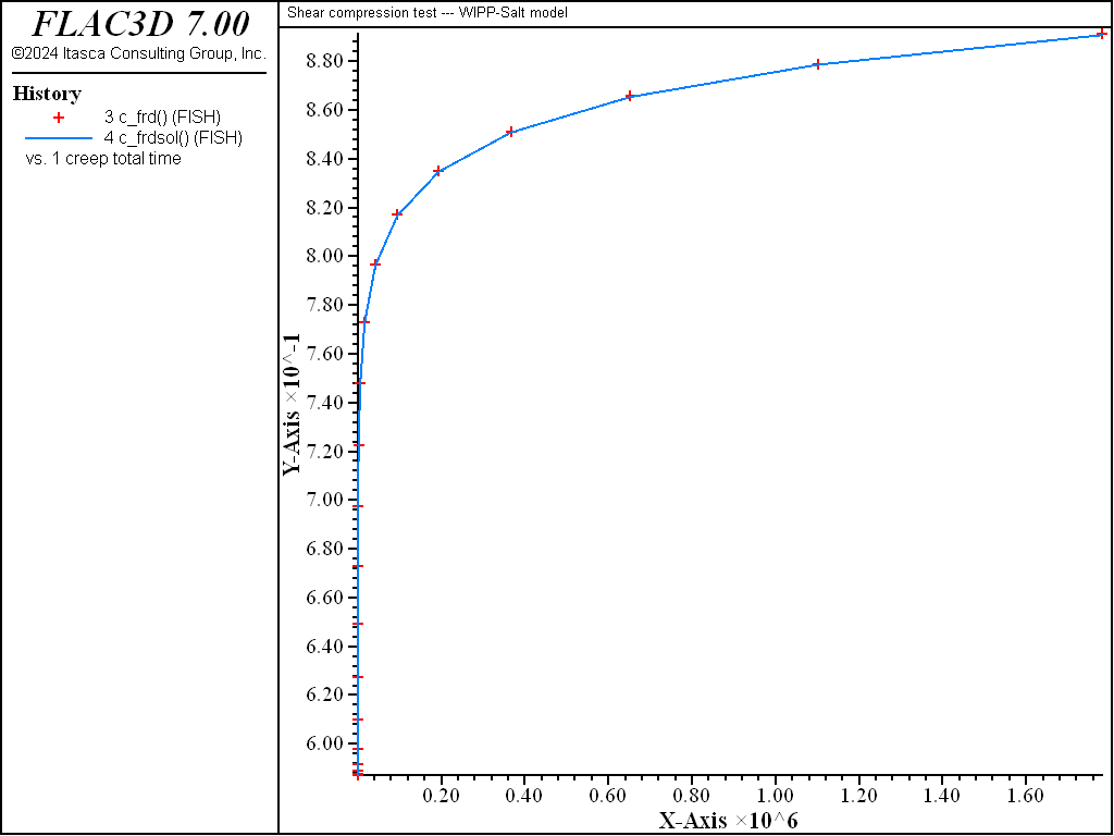 ../../../../../_images/biaxial-compression-wipp-salt-density.png