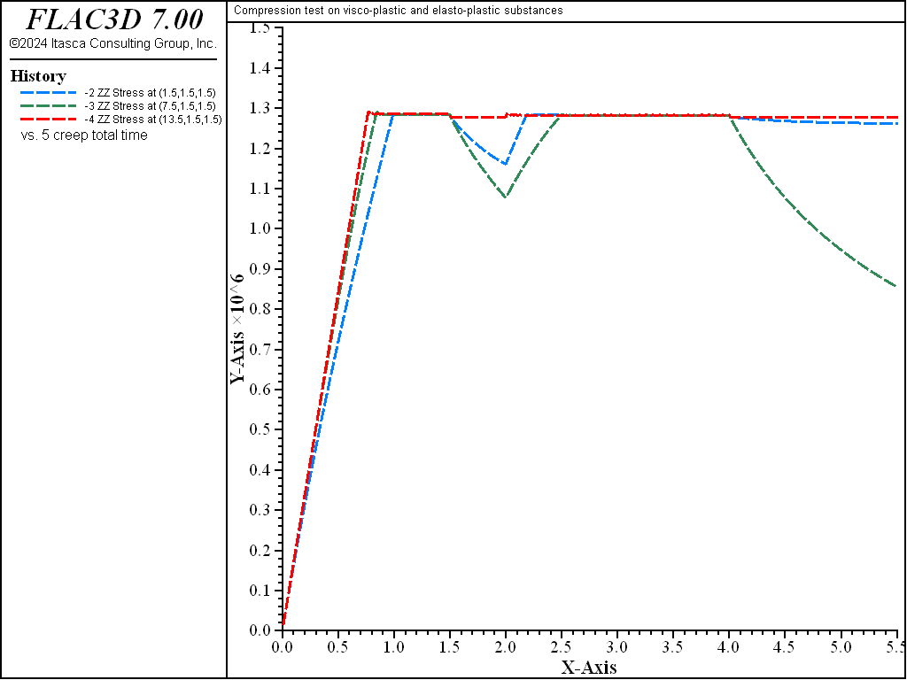 ../../../../../_images/compression-viscoplastic-cycles.png