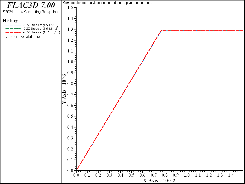 ../../../../../_images/compression-viscoplastic-rapid.png