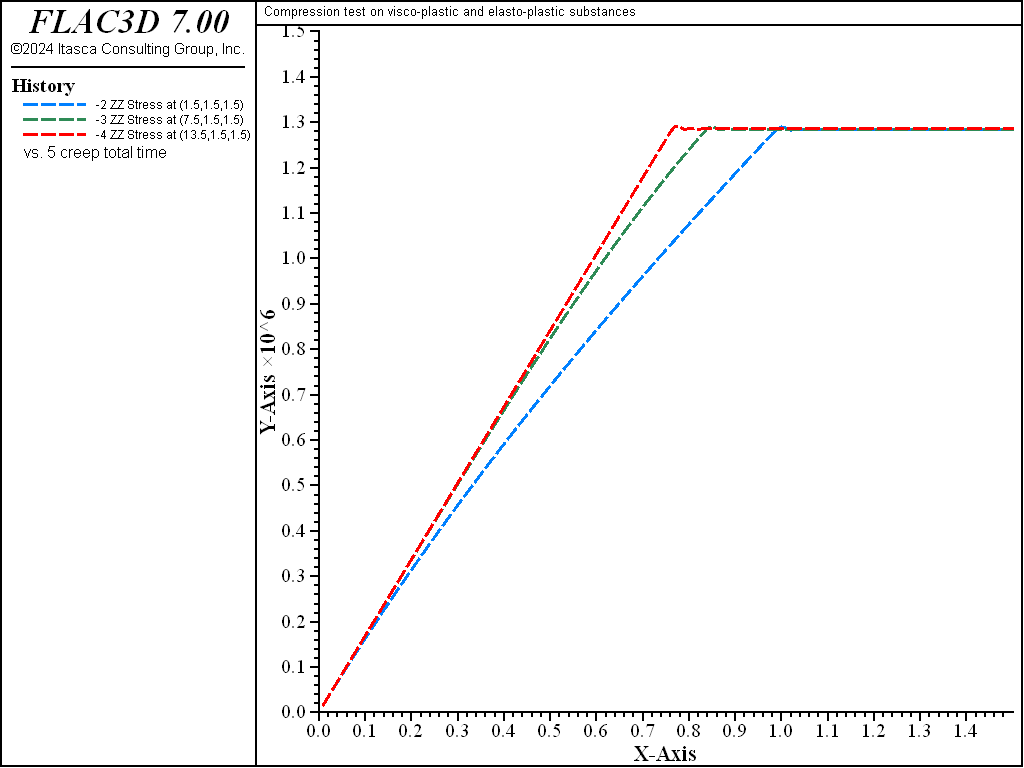 ../../../../../_images/compression-viscoplastic-slow.png