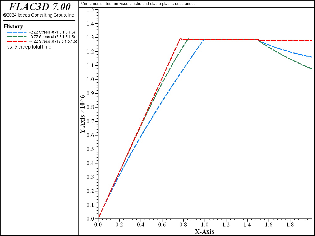 ../../../../../_images/compression-viscoplastic-unloading-less.png