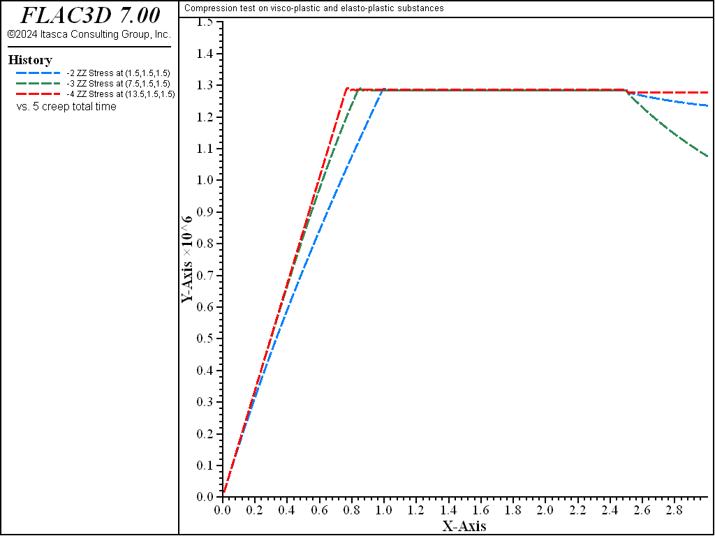 ../../../../../_images/compression-viscoplastic-unloading-more.png