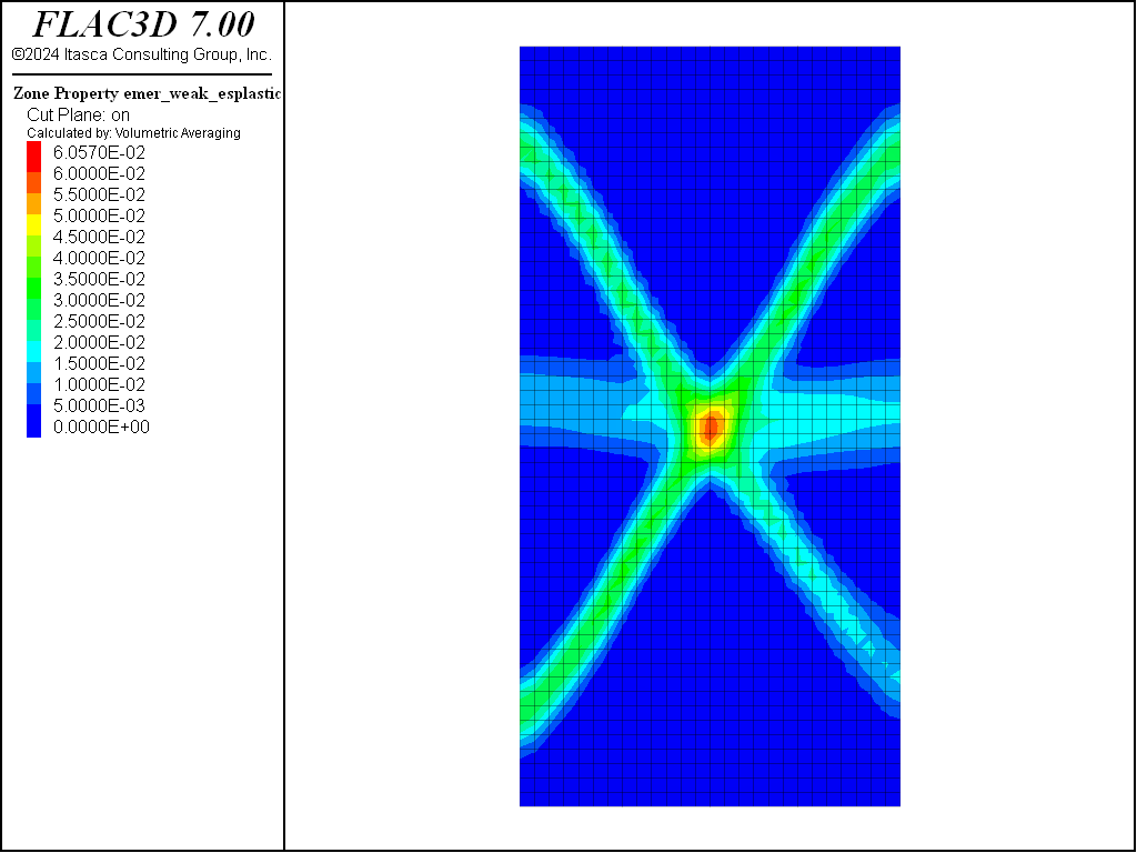 ../../../../../_images/confinedCompressionMuiltiZones-accPlasticShearStrain.png