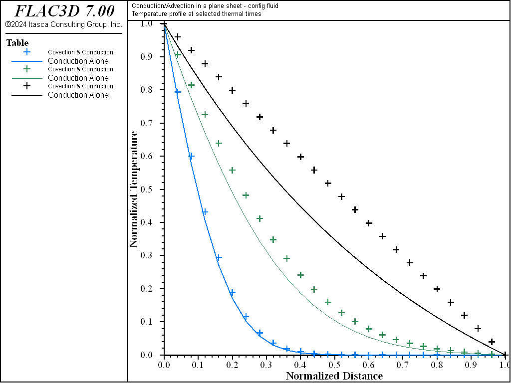 ../../../../../_images/convectionandconduction-fluidon-temp1-bwd.png