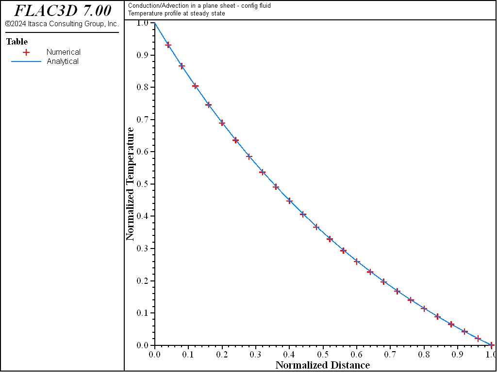 ../../../../../_images/convectionandconduction-fluidon-temp2-bwd.png