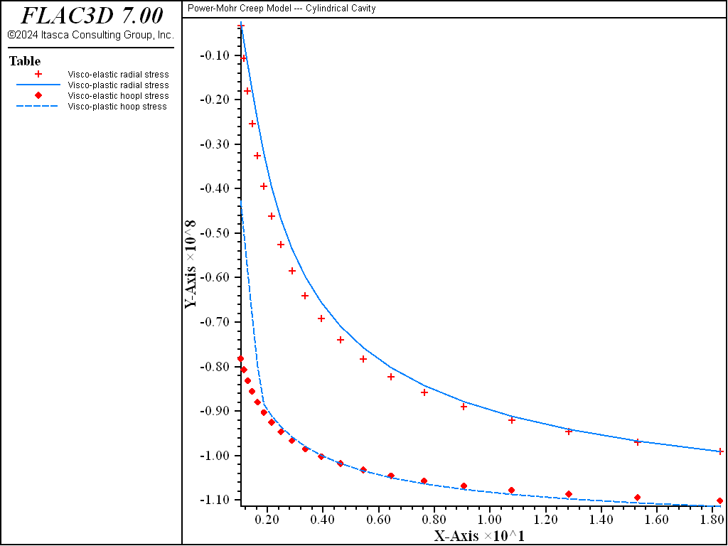 ../../../../../_images/cylindrical-cavity-powermohr-stress.png