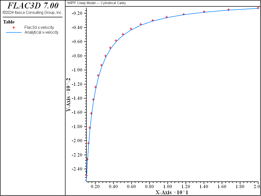 ../../../../../_images/cylindrical-cavity-wipp-rvel.png