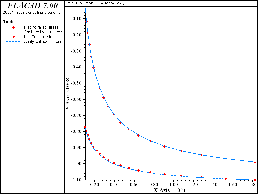 ../../../../../_images/cylindrical-cavity-wipp-stress.png