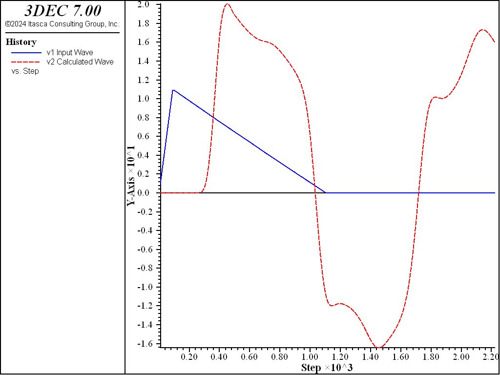 ../../../../../_images/impulse-rigid-wave.png