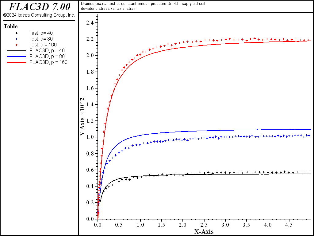 ../../../../../_images/modelchsoil-devstress-strain.png