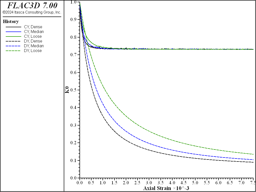 ../../../../../_images/modelcysoil-oed-a0p5.png