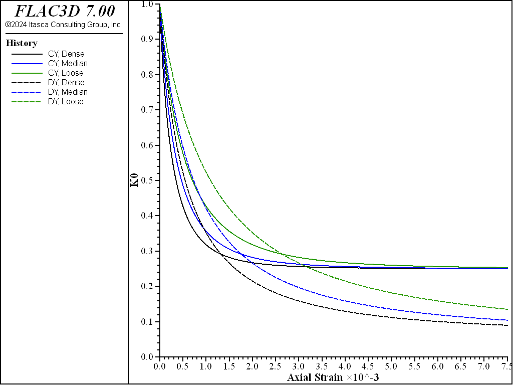 ../../../../../_images/modelcysoil-oed-a1p5.png