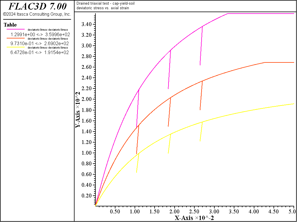 ../../../../../_images/modelcysoil-tri-cd000-devstress.png