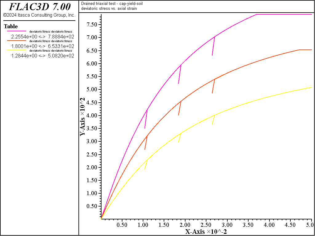 ../../../../../_images/modelcysoil-tri-cd100-devstress.png