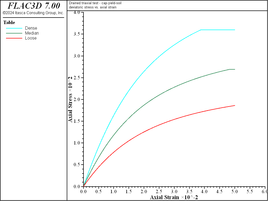 ../../../../../_images/modelcysoil-tri-dh000-devstress.png