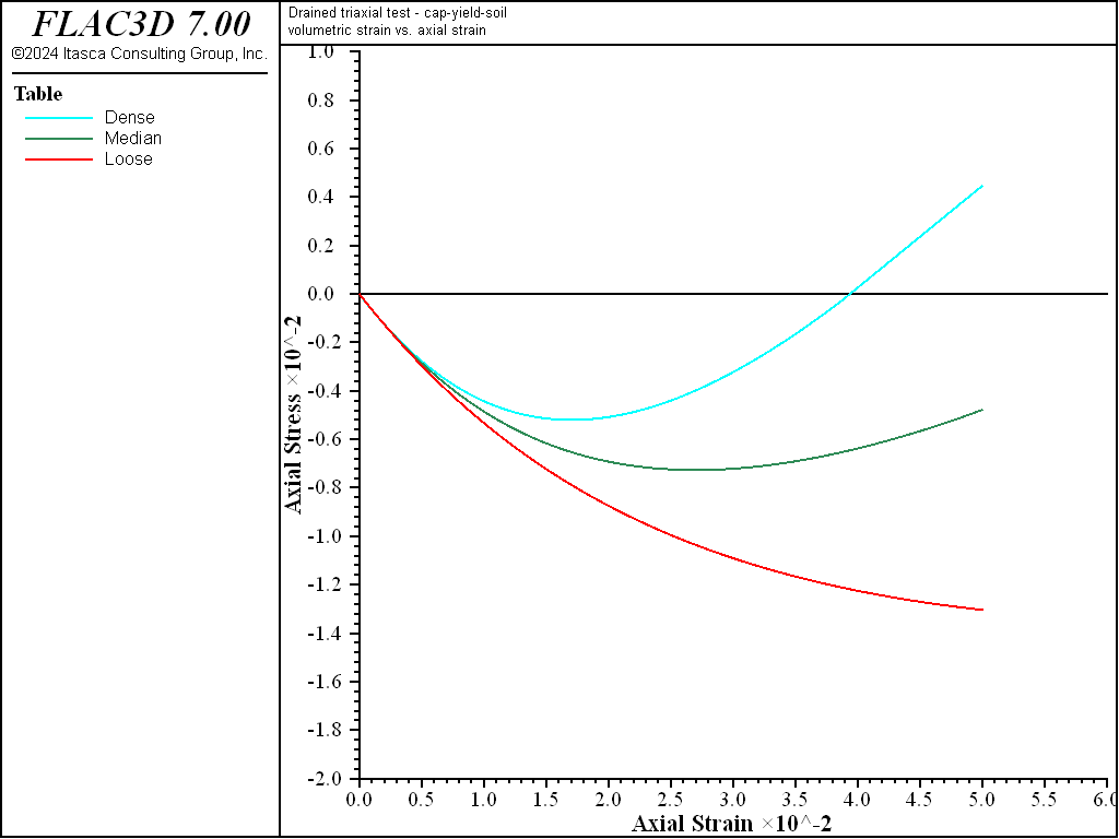 ../../../../../_images/modelcysoil-tri-dh000-volstrain.png