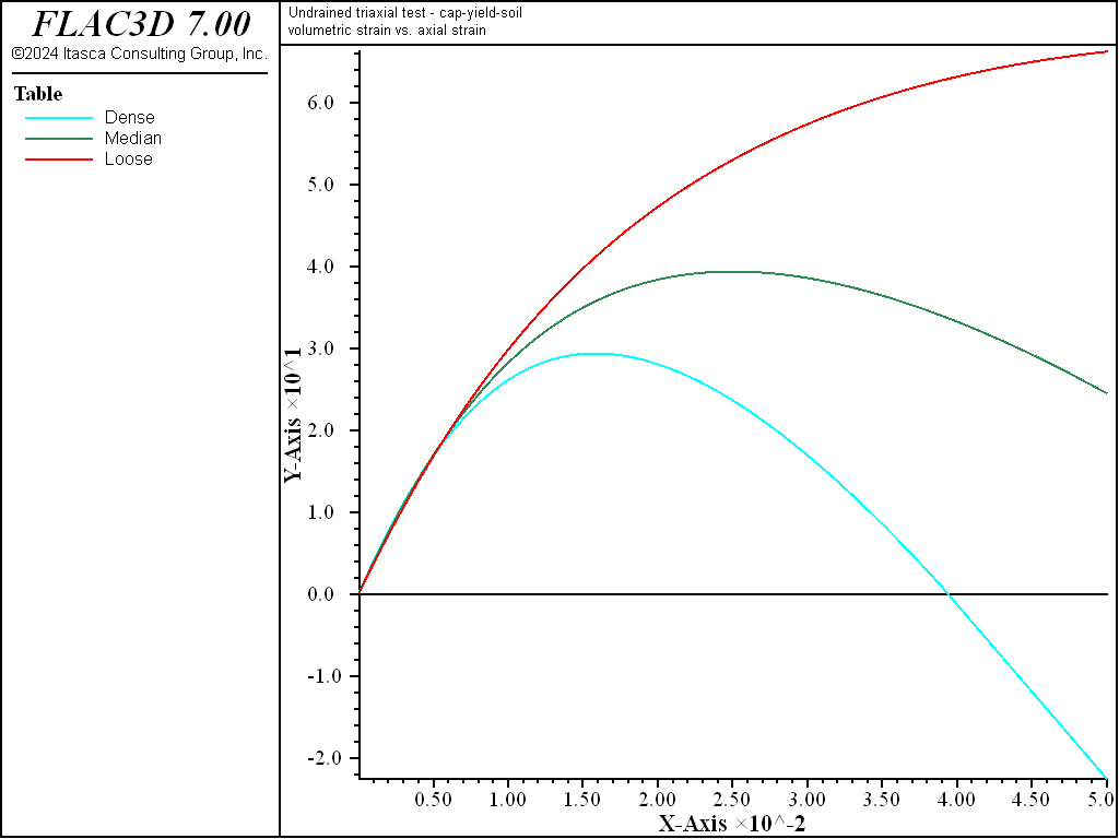 ../../../../../_images/modelcysoil-tri-undrained-pp.png