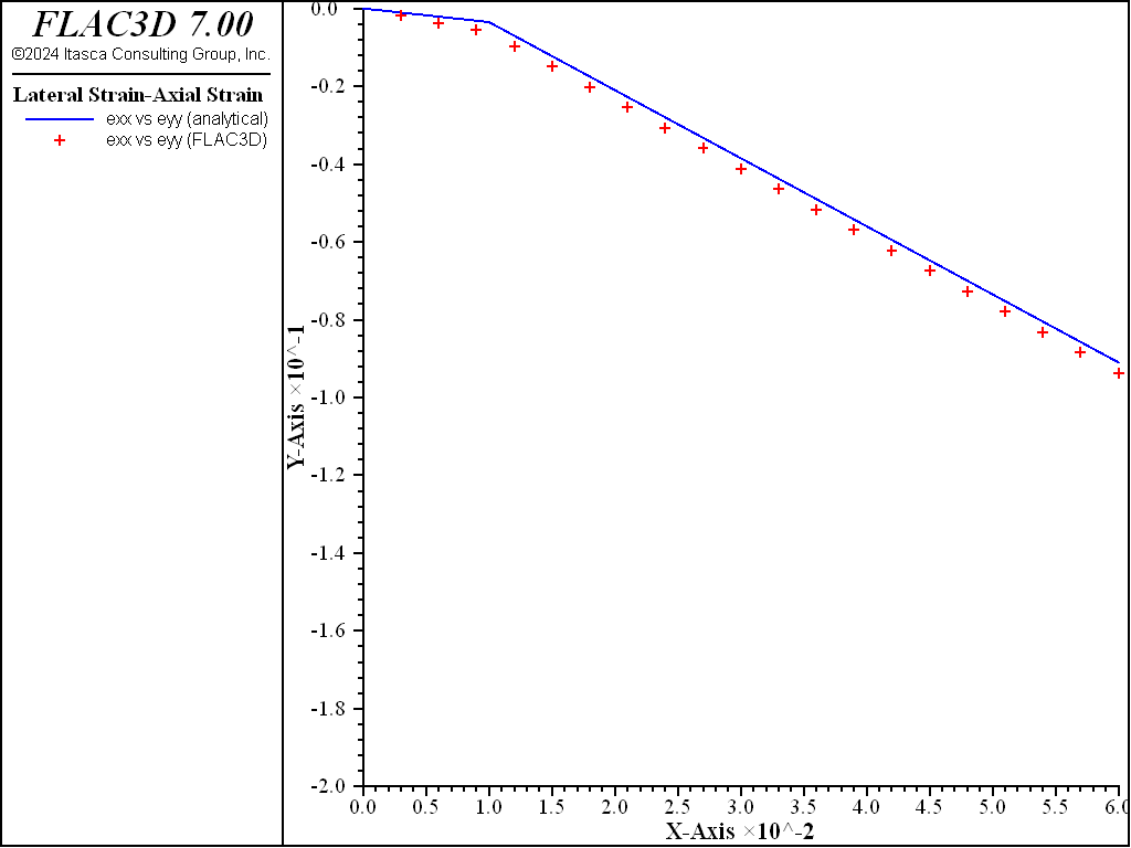 ../../../../../_images/modelmhoek-test0-strain.png