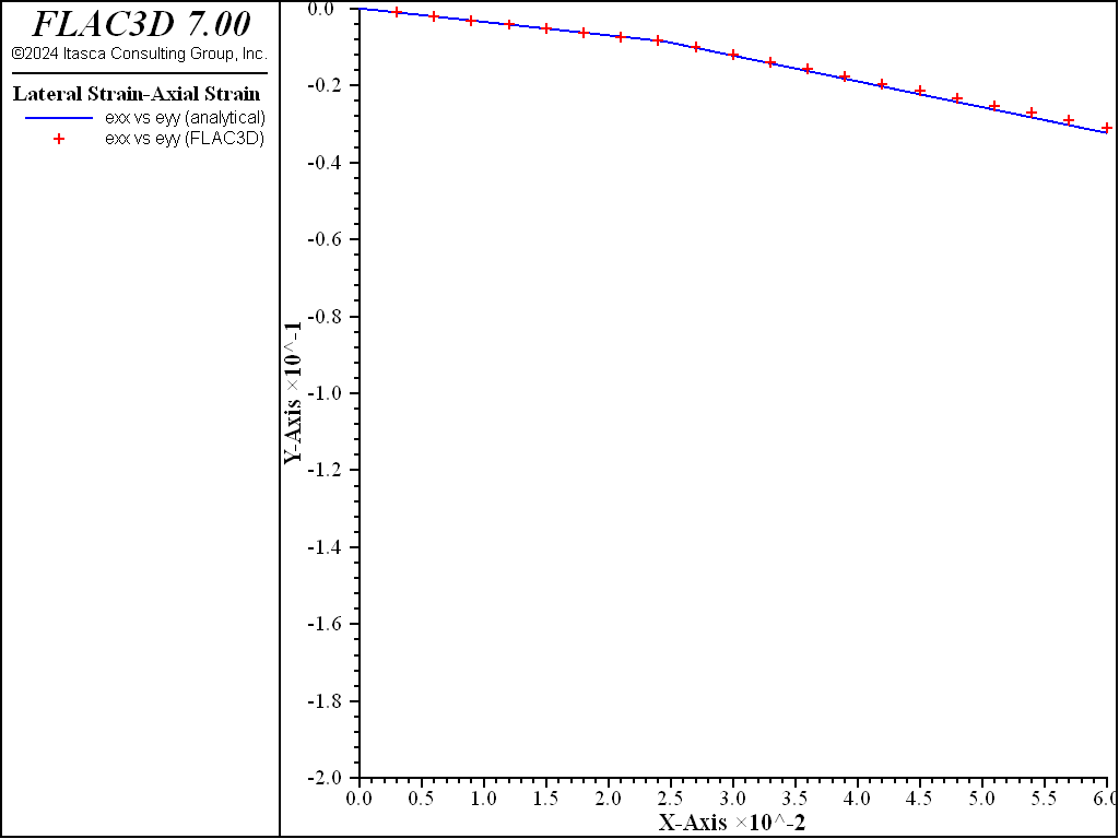 ../../../../../_images/modelmhoek-test1-strain.png