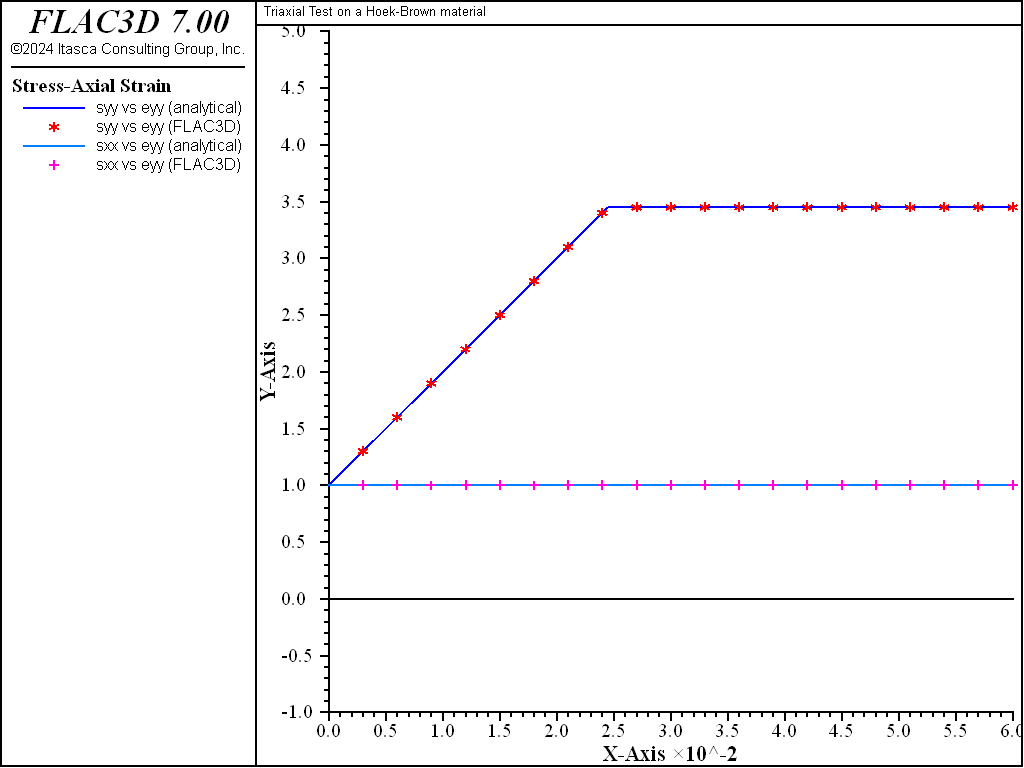 ../../../../../_images/modelmhoek-test1-stress.png