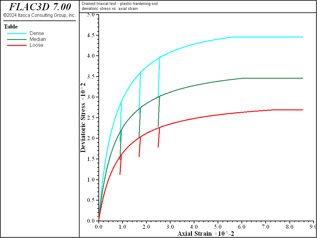 ../../../../../_images/modelph-tri-cd100-devstress.png