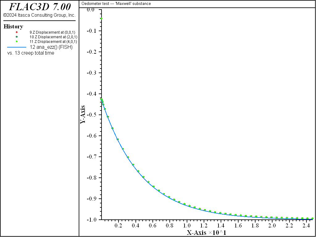 ../../../../../_images/oedometer-maxwell-strain.png