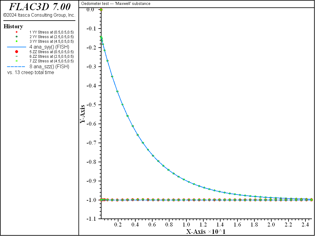 ../../../../../_images/oedometer-maxwell-stress.png