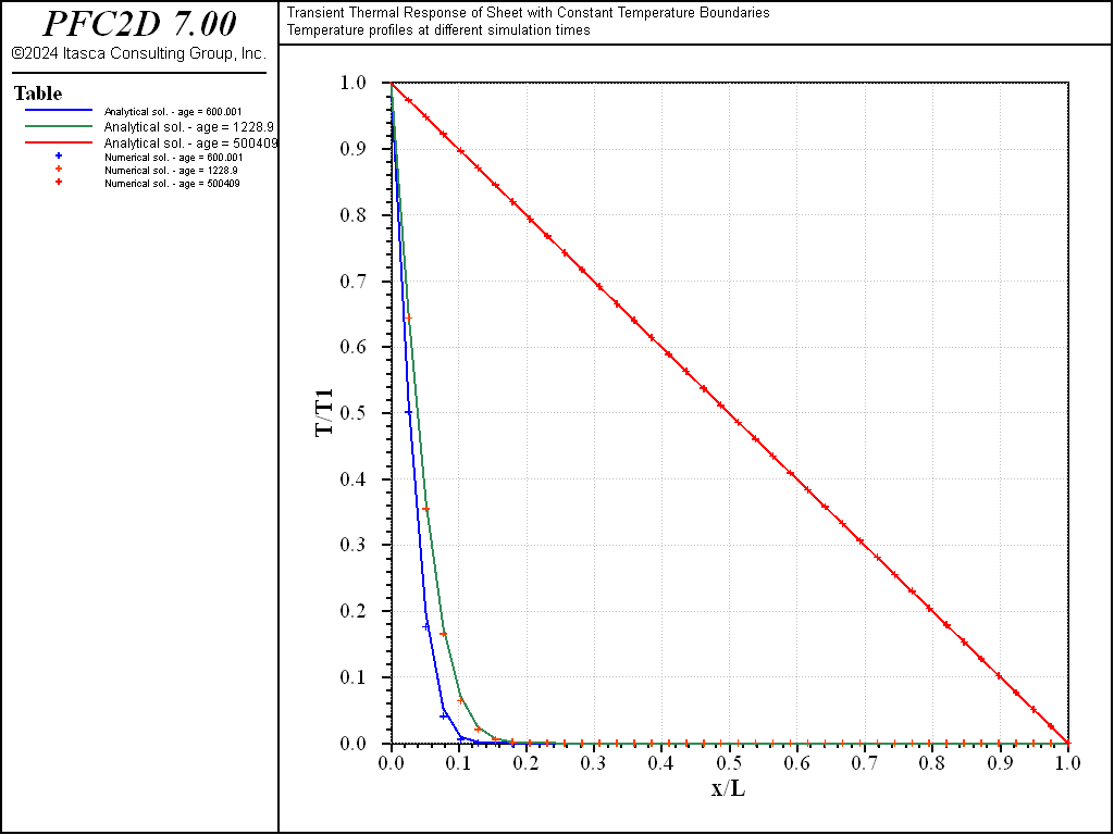 ../../../../../../../_images/p2d_transientsheet_ballcubic_profile.png