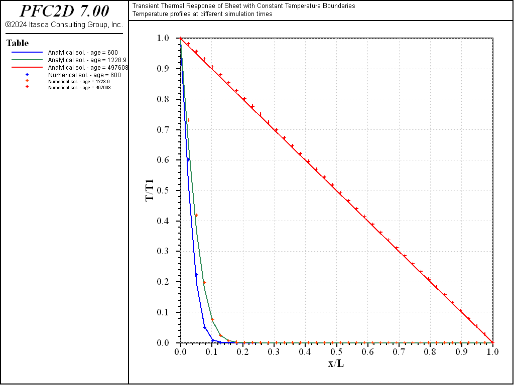 ../../../../../../../_images/p2d_transientsheet_ballhexa_profile.png