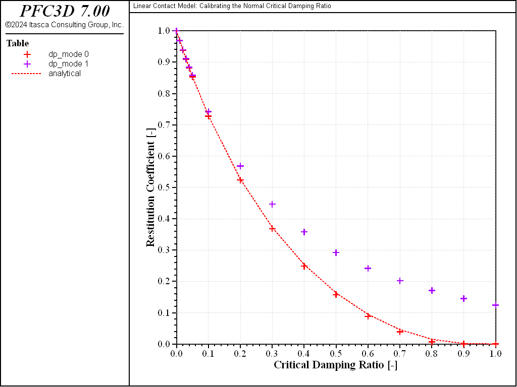 ../../../../../../../_images/p3d_restitution_tables_dtfix.png