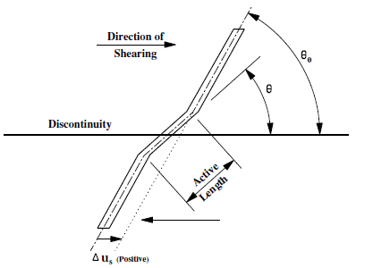 ../../../../../_images/sels-reinf-geom.png