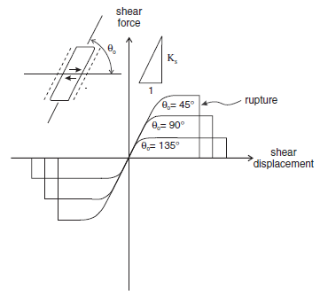 ../../../../../_images/sels-shear.png