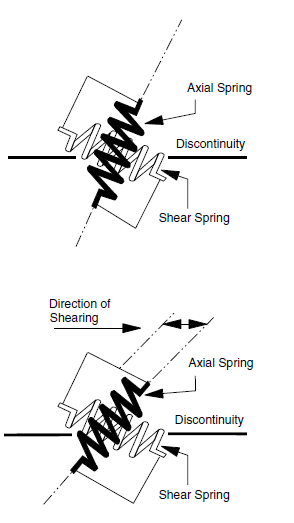 ../../../../../_images/sels-spring-orientation.png