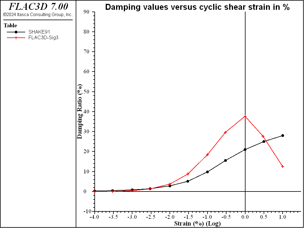 ../../../../../_images/severalcyclicstrainlevels-damping.png