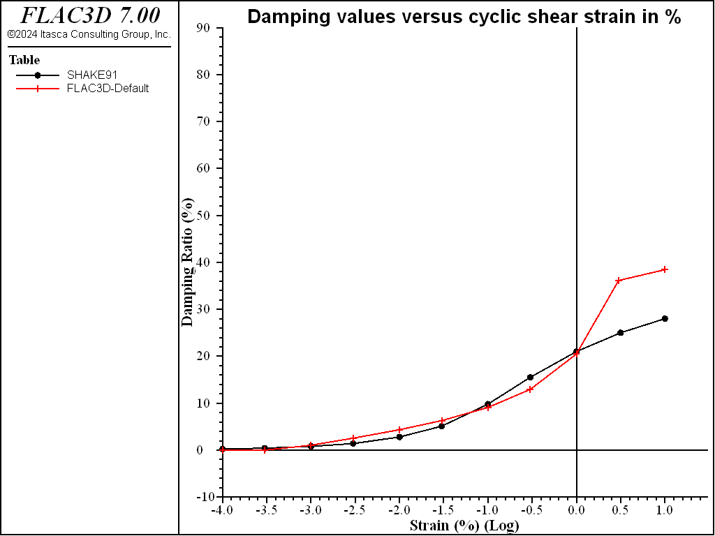 ../../../../../_images/severalcyclicstrainlevels-defdamping.png