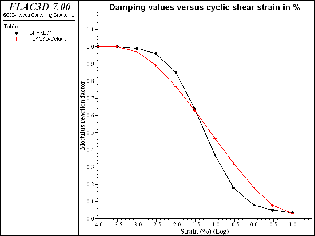 ../../../../../_images/severalcyclicstrainlevels-defmodulus.png