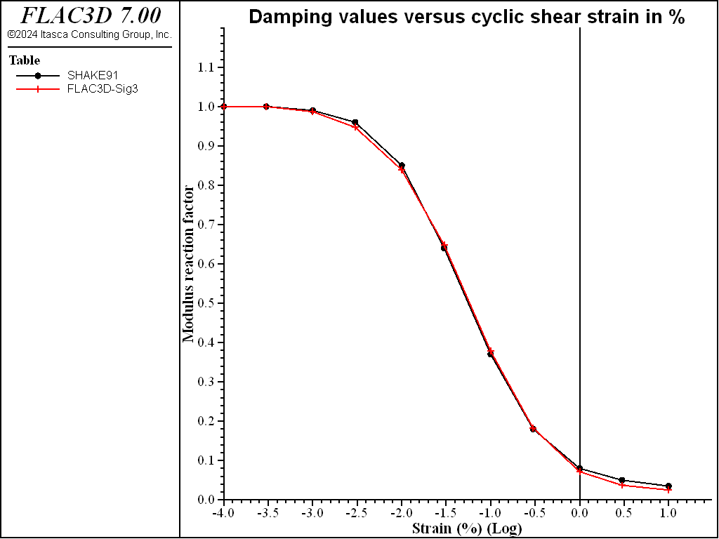 ../../../../../_images/severalcyclicstrainlevels-modulus.png