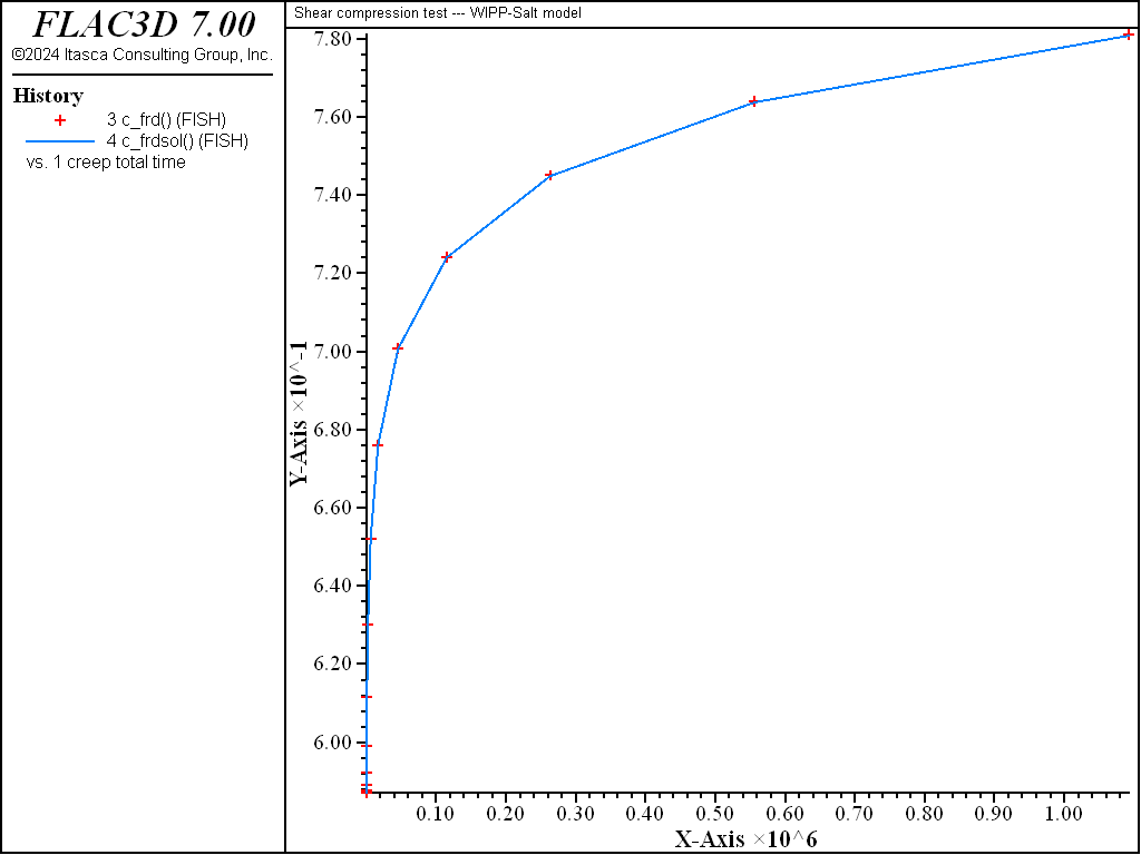 ../../../../../_images/uniaxial-compression-wipp-salt-density.png