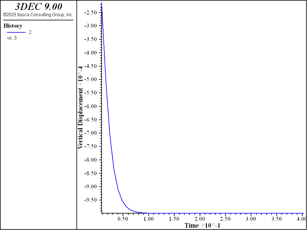 ../../../../../_images/130f0039-vertical-displacement-vs-time-damp-mass-stiff.png
