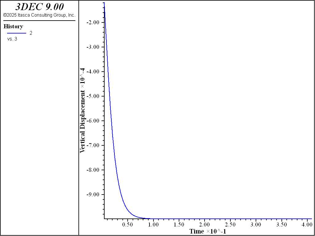 ../../../../../_images/130f0039-vertical-displacement-vs-time-damp-mass.png