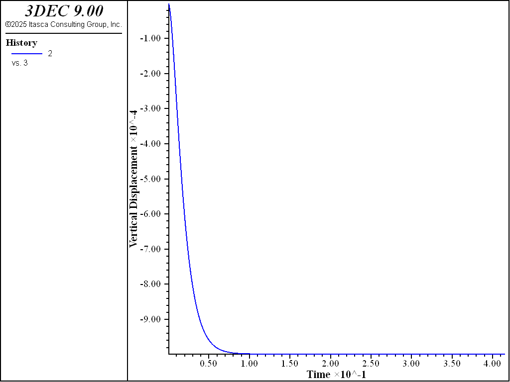 ../../../../../_images/130f0039-vertical-displacement-vs-time-damp-stiff.png