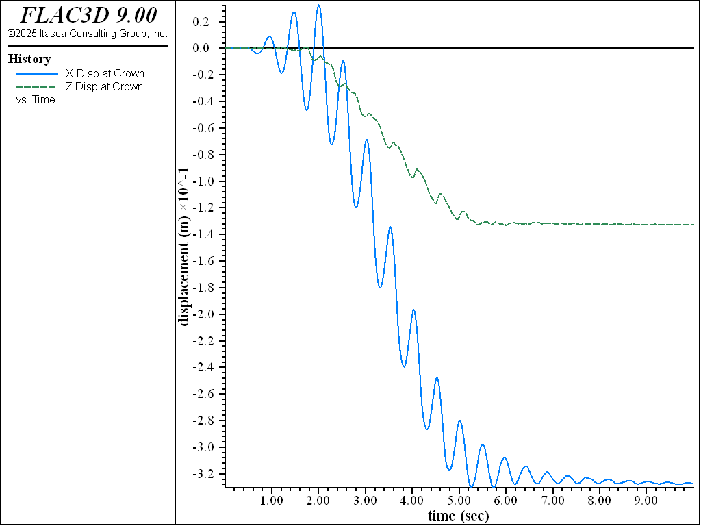 ../../../../../_images/DamFoundationWet-disp-dynloading-finn.png