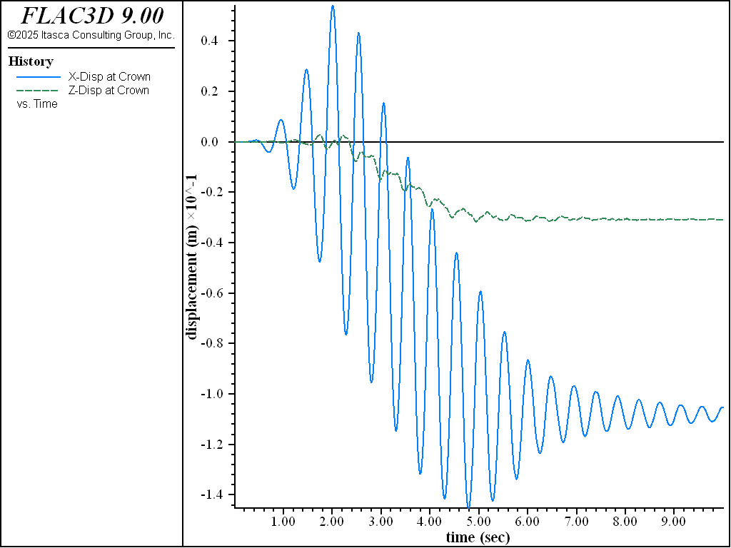 ../../../../../_images/DamFoundationWet-disp-dynloading.png