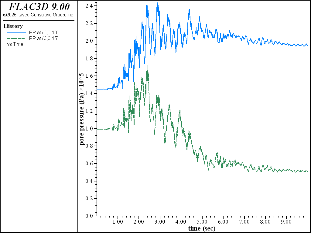 ../../../../../_images/DamFoundationWet-pphist-dynloading-finn.png