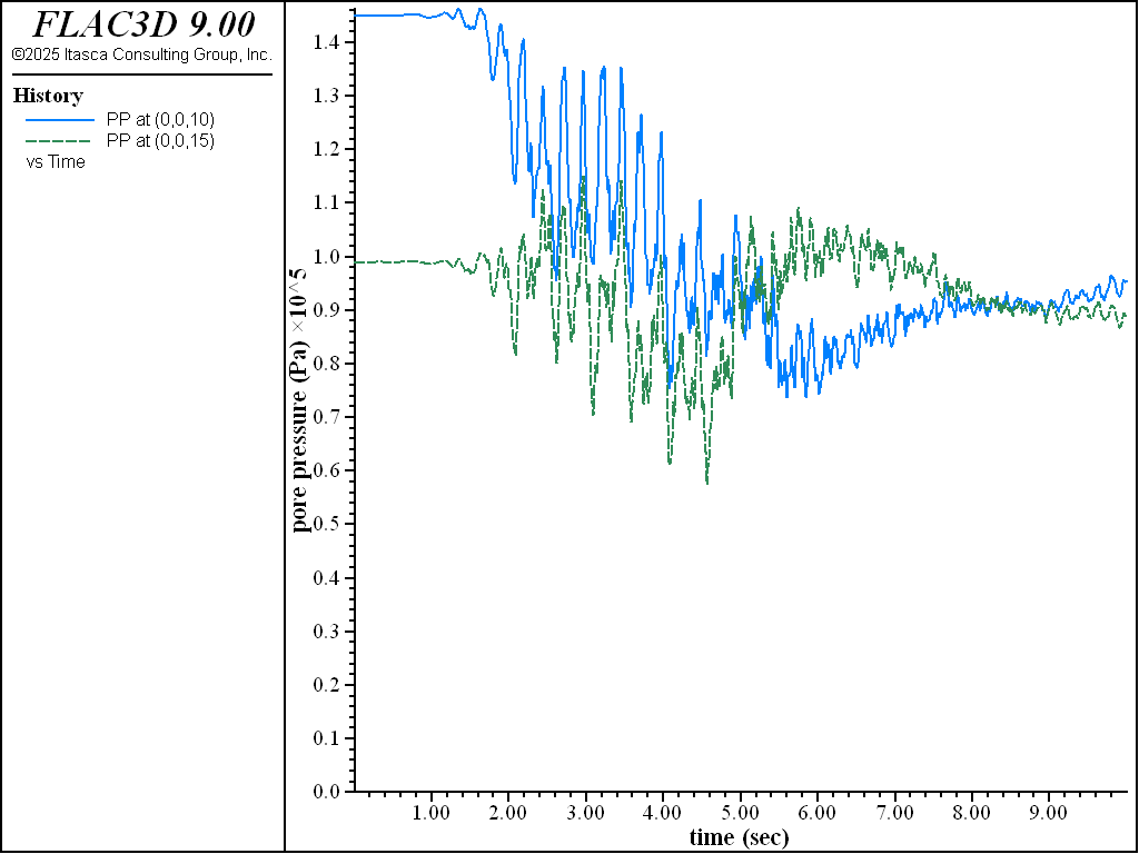 ../../../../../_images/DamFoundationWet-pphist-dynloading.png