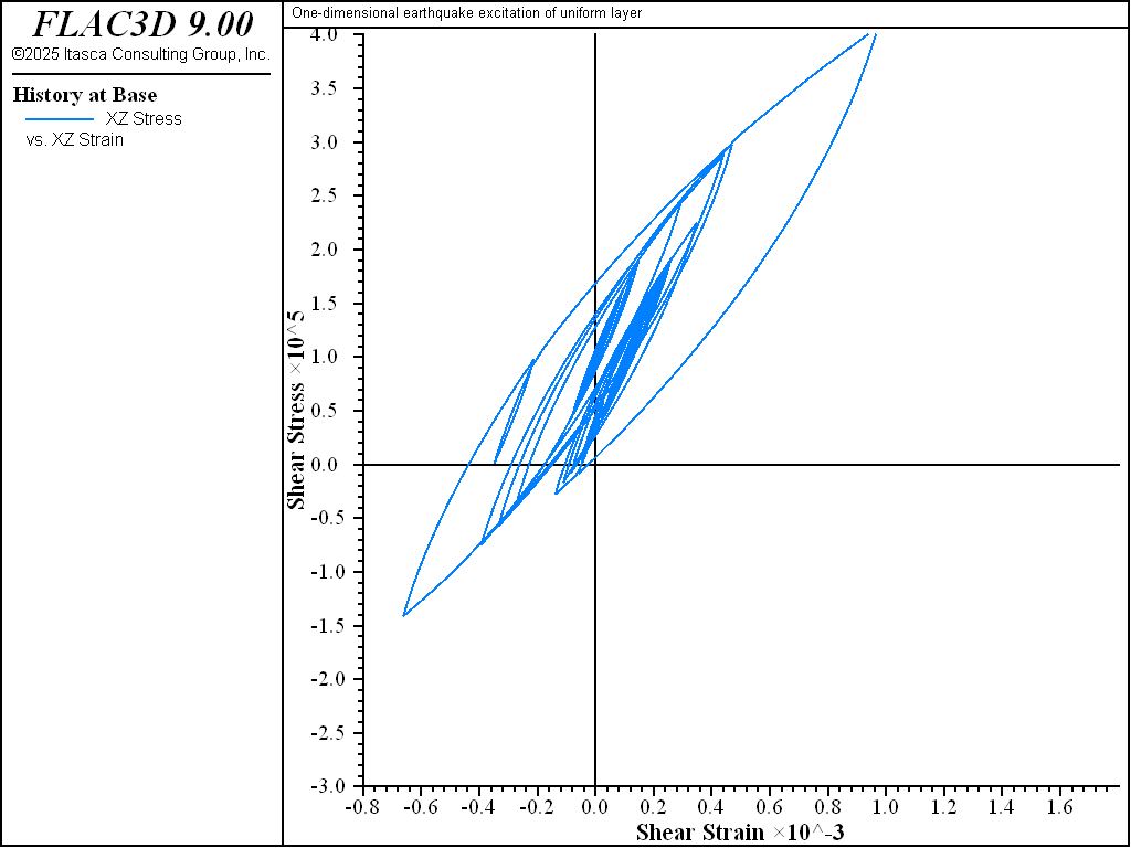 ../../../../../_images/EarthquakeExcitation-stress-strain-base-case1.png