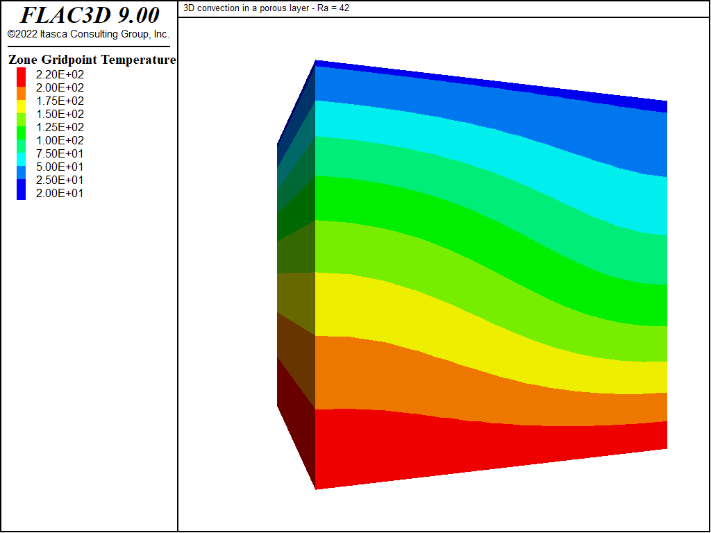 ../../../../../_images/HRL-Convection-Cube-LowRa-temp-7k.png